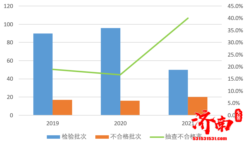 国家市场监管总局通报20批次家具不合格，网易严选、顾家家居、联邦家私上榜