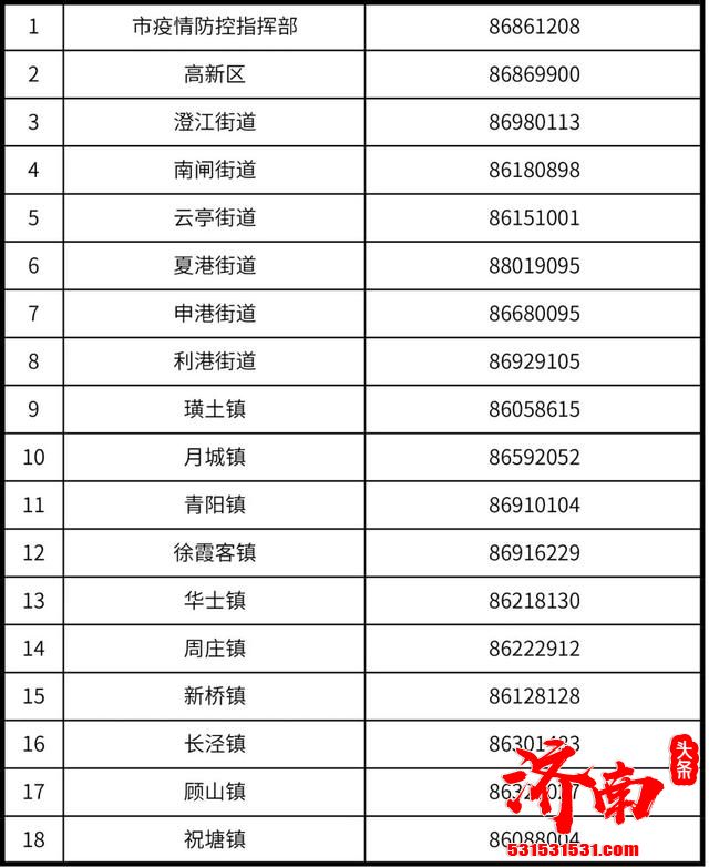 江阴市鼓励参加全员核酸检测 连续5轮参与全员核酸检测的奖励100元