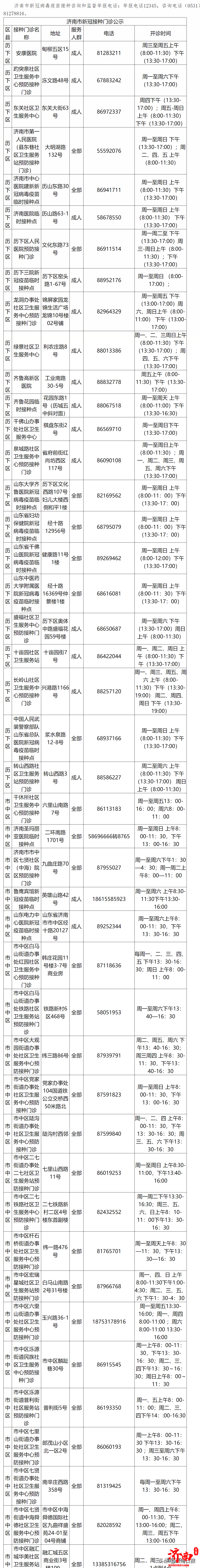 济南市新冠疫苗接种门诊公示