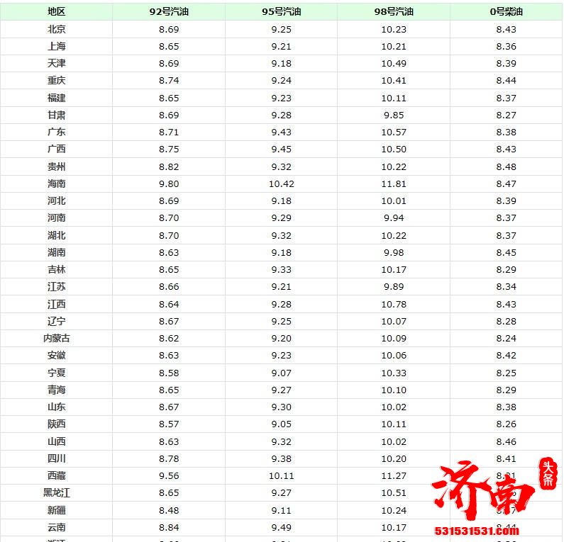 国内成品油将迎来新一轮的调价 92号汽油或进入九元时代