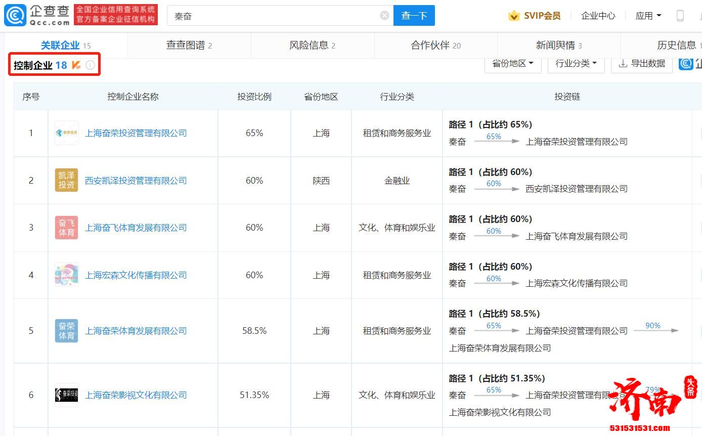 秦奋5千万炒股涉内幕交易被罚60万 18家控制企业已注销8家