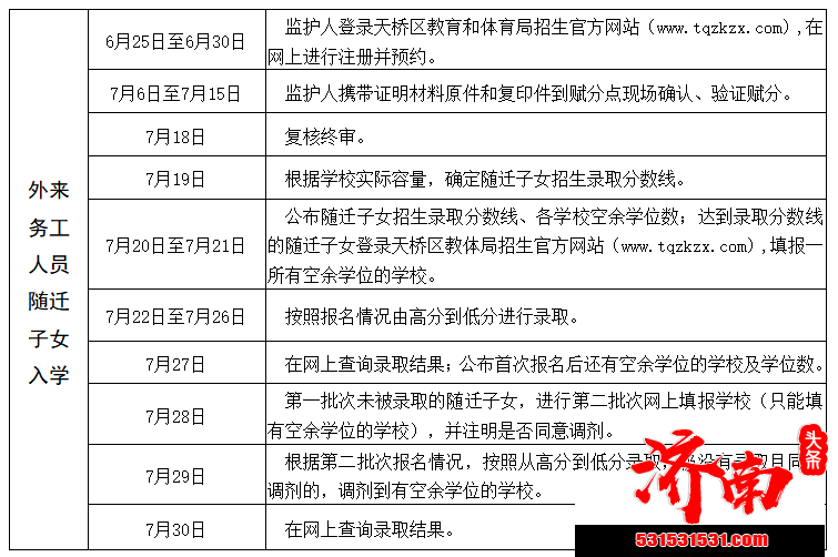 注意：2022年济南市天桥区小学随迁子女入学网上信息采集的通知