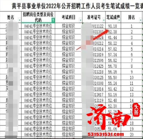 贵州省黄平县事业单位公开招聘笔试中多个岗位出现断崖式分差 11名考生作弊