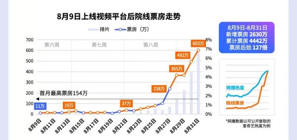 海清新片《隐入尘烟》票房破9000万元 豆瓣评分8.5成为2022年口碑最好的国产片
