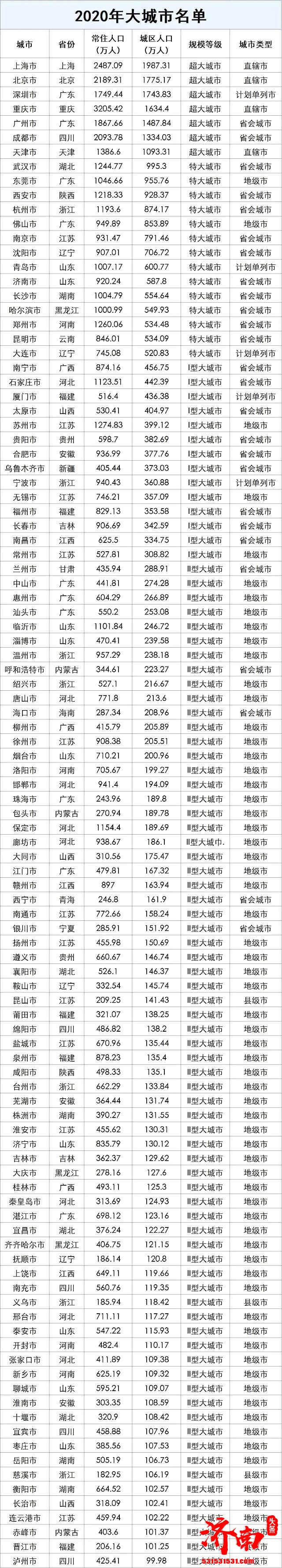 江苏昆山GDP4748.06亿元 位居2021年GDP十强县榜首