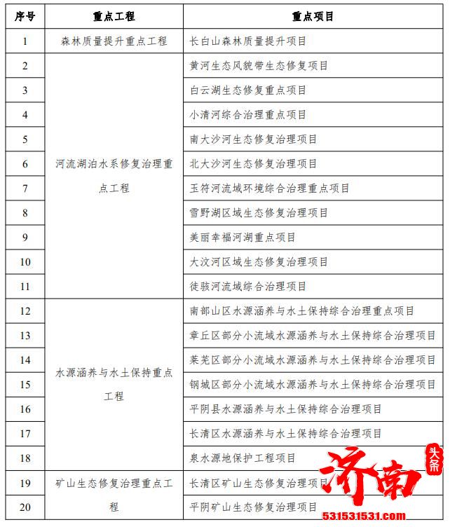 济南市国土空间生态修复规划（2021-2035年）公示