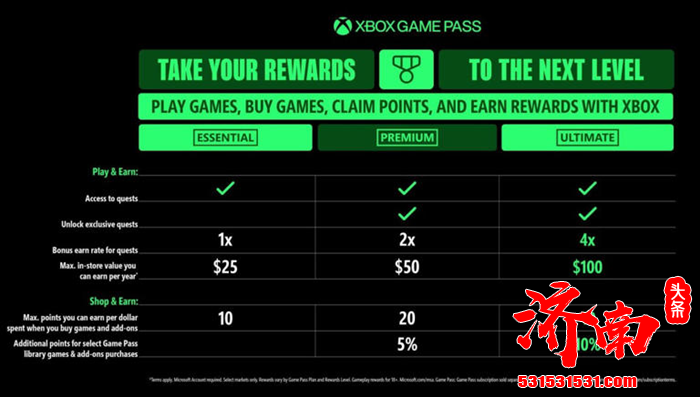 微软Xbox Game Pass大改版，终极版月费从19.99美元升至29.99美元