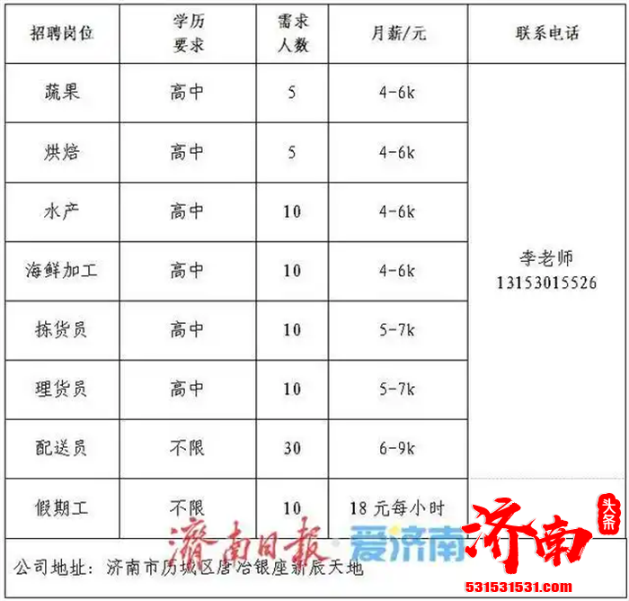“2026年济南市人力资源市场高校毕业生就业服务专项行动网络招聘会”正式启动